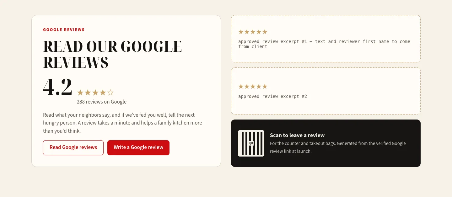 288 Google reviews, working for the site