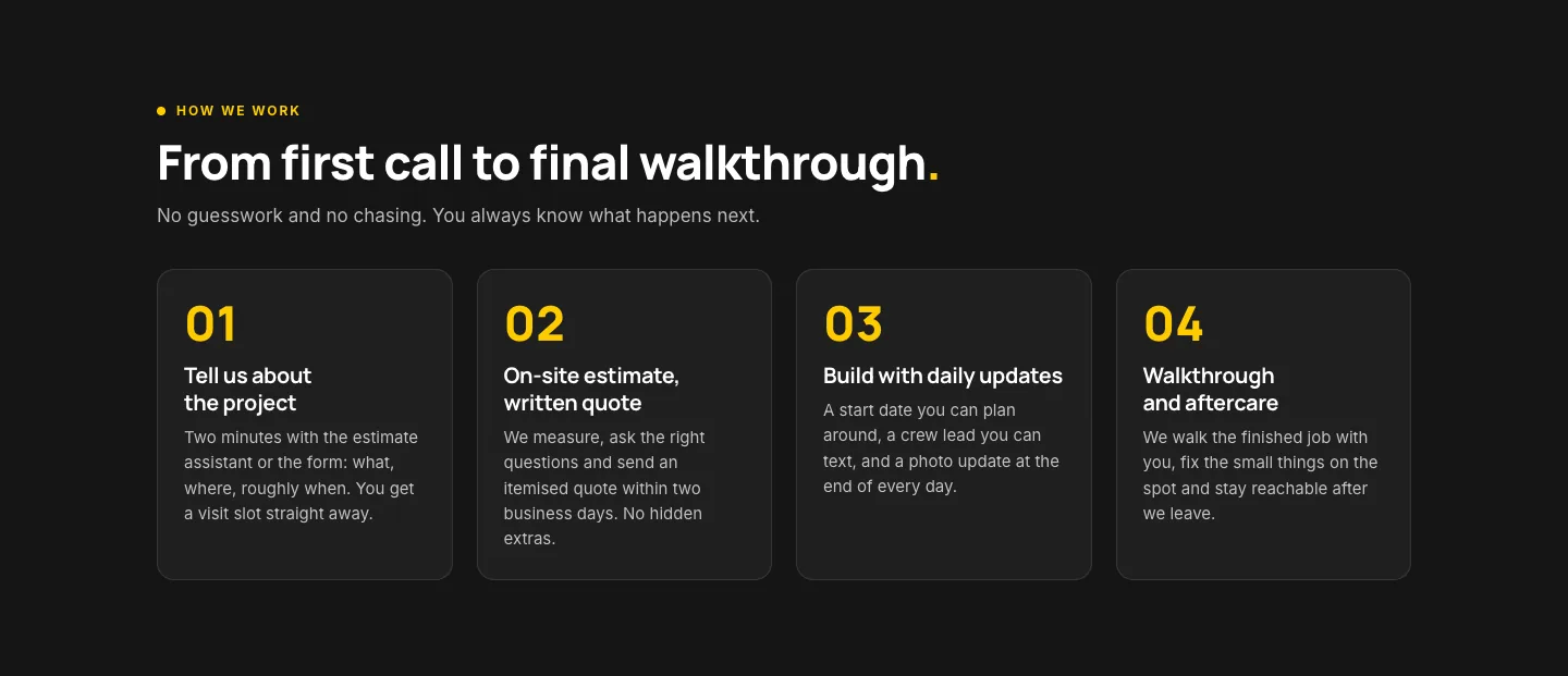 From first call to final walkthrough