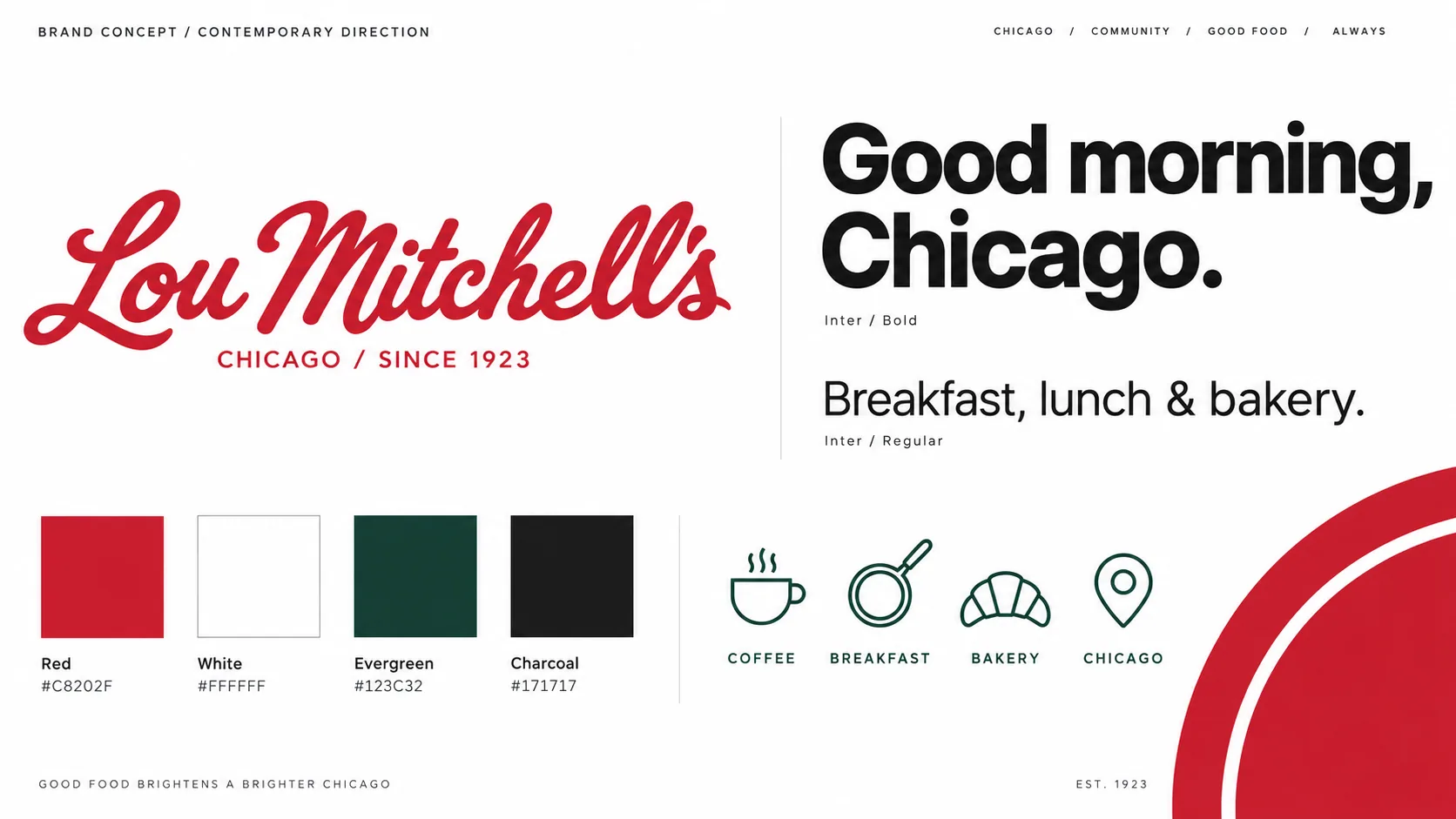 Brand board