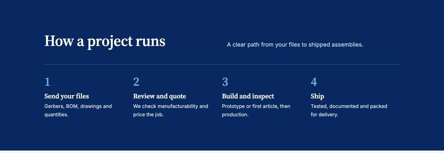 How a project runs