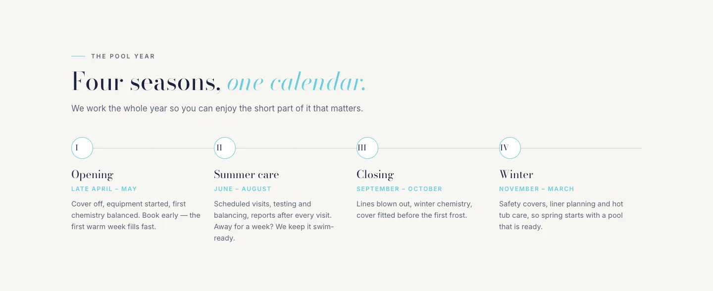 Four seasons, one calendar