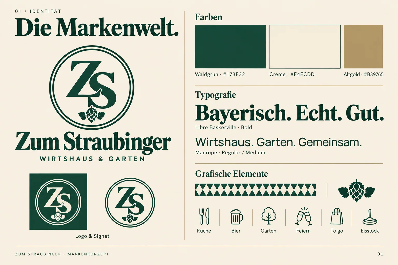 Die Markenwelt